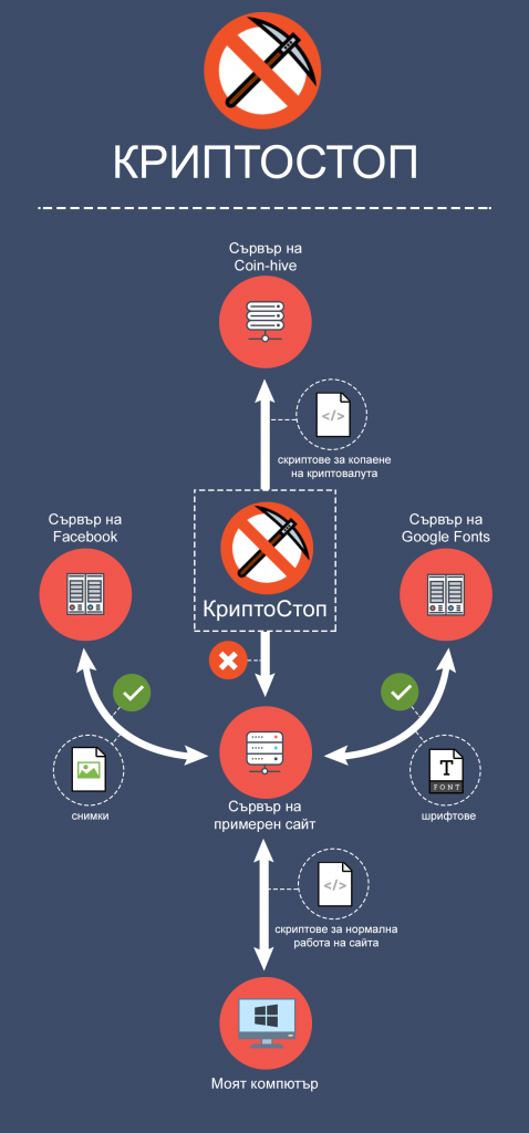 криптостоп-инфорграма